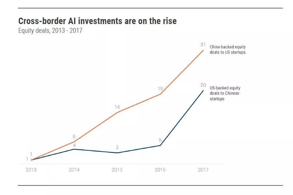 2018年必看的13个人工智能发展趋势 | AI