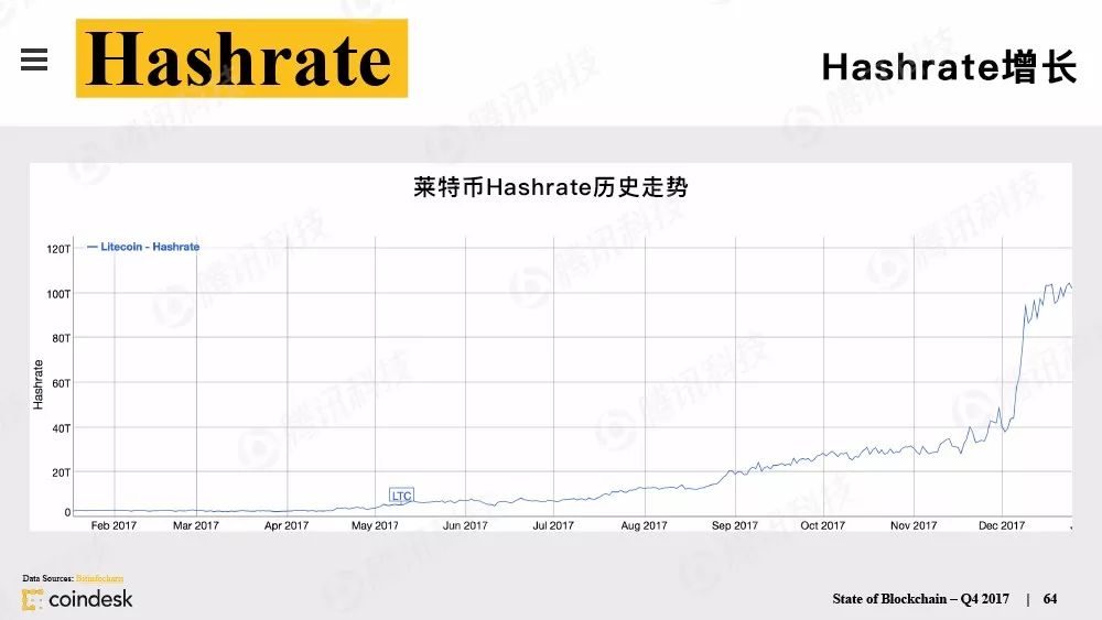 果断收藏！这是全球最权威的区块链行业报告（附中文完整版下载手册）