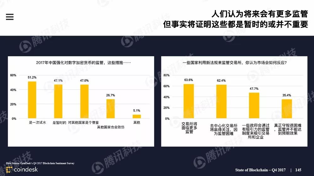 果断收藏！这是全球最权威的区块链行业报告（附中文完整版下载手册）