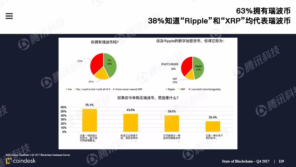 果断收藏！这是全球最权威的区块链行业报告（附中文完整版下载手册）