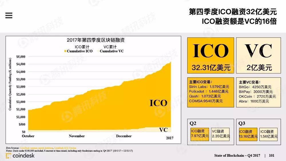 果断收藏！这是全球最权威的区块链行业报告（附中文完整版下载手册）