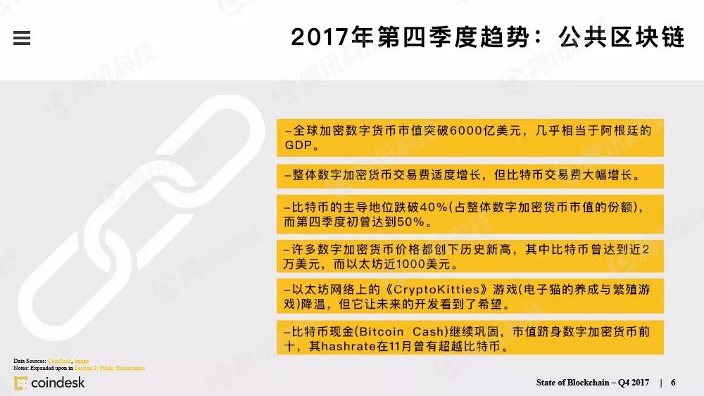 果断收藏！这是全球最权威的区块链行业报告（附中文完整版下载手册）