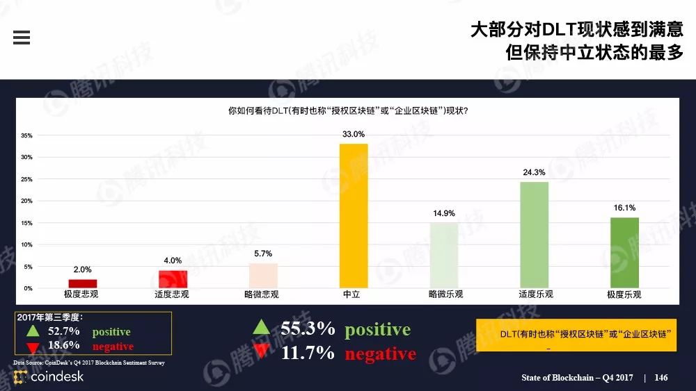 果断收藏！这是全球最权威的区块链行业报告（附中文完整版下载手册）