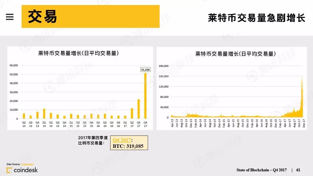 果断收藏！这是全球最权威的区块链行业报告（附中文完整版下载手册）