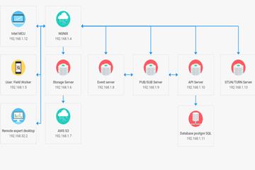 还在用盗版？这6款开发者必备的正版JavaScript插件免费试用