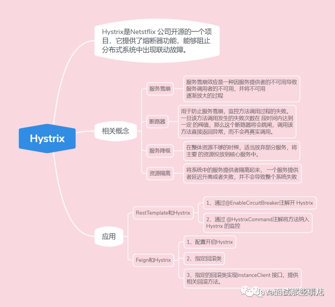 啥是 SpringCloud 体系！图文详解，一起来看看吧！