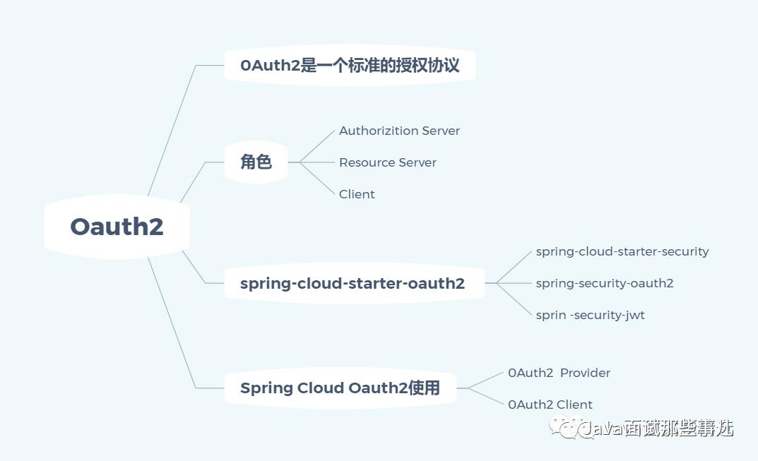 啥是 SpringCloud 体系！图文详解，一起来看看吧！