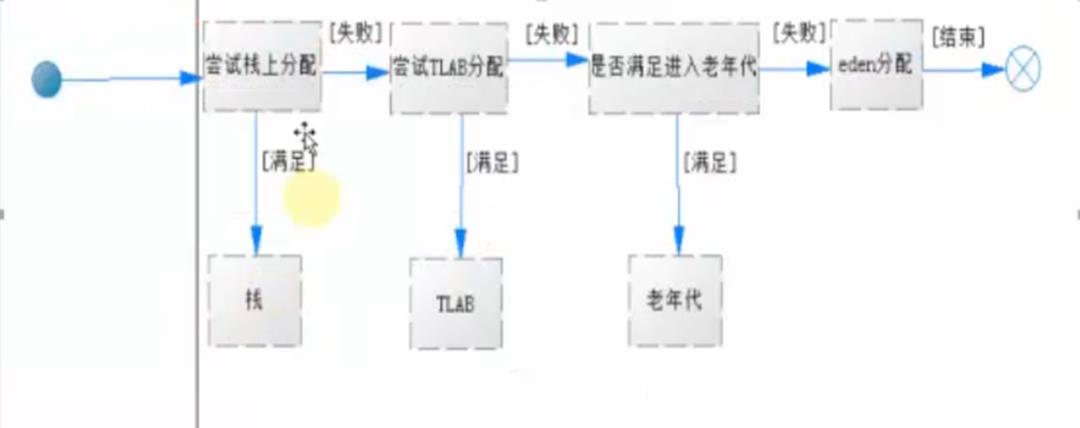 7 种 JVM 垃圾回收器，你知道几个？