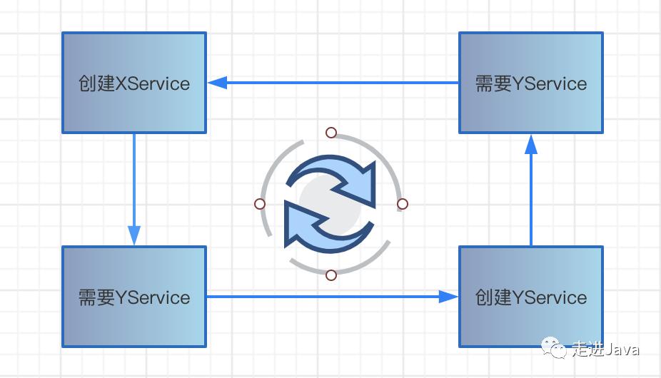 手撕Spring源码，详细理解Spring循环依赖及三级缓存