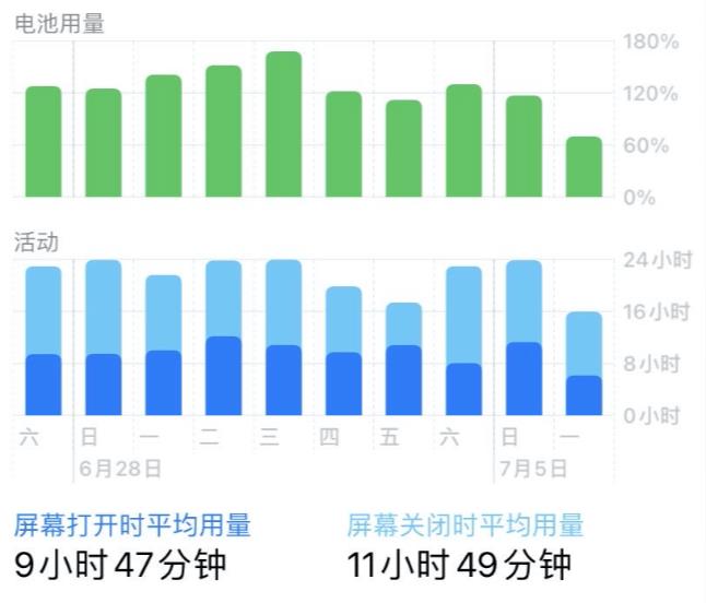 iOS 14 浣犳渶鍏冲績鐨勭偣锛孴A 浠兘甯綘浣撻獙浜嗭綔绯栫焊浼楁祴