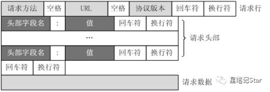 AJAX瀛︿範绗旇