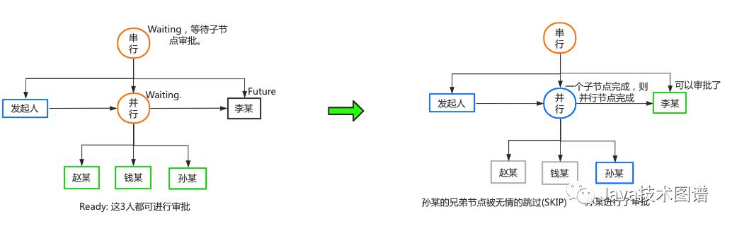 开发一个简单的工作流引擎