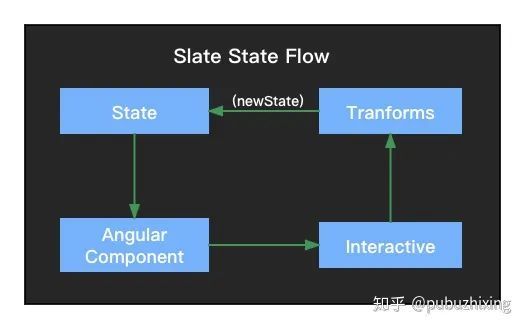 【第2136期】Angular富文本编辑器之路的探索