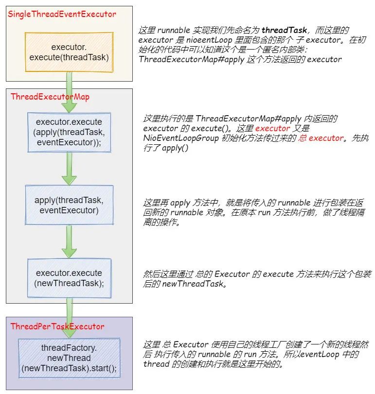 敖丙肝了一个月的Netty知识点