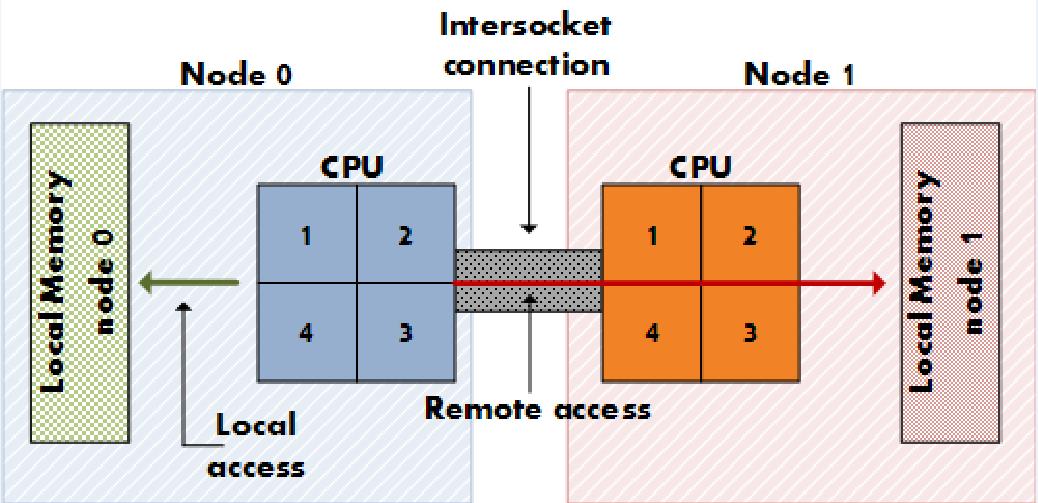 重新复习一下JDK14的9大重磅特性