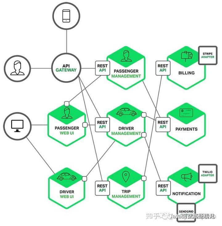 啥是 SpringCloud 体系！图文详解，一起来看看吧！