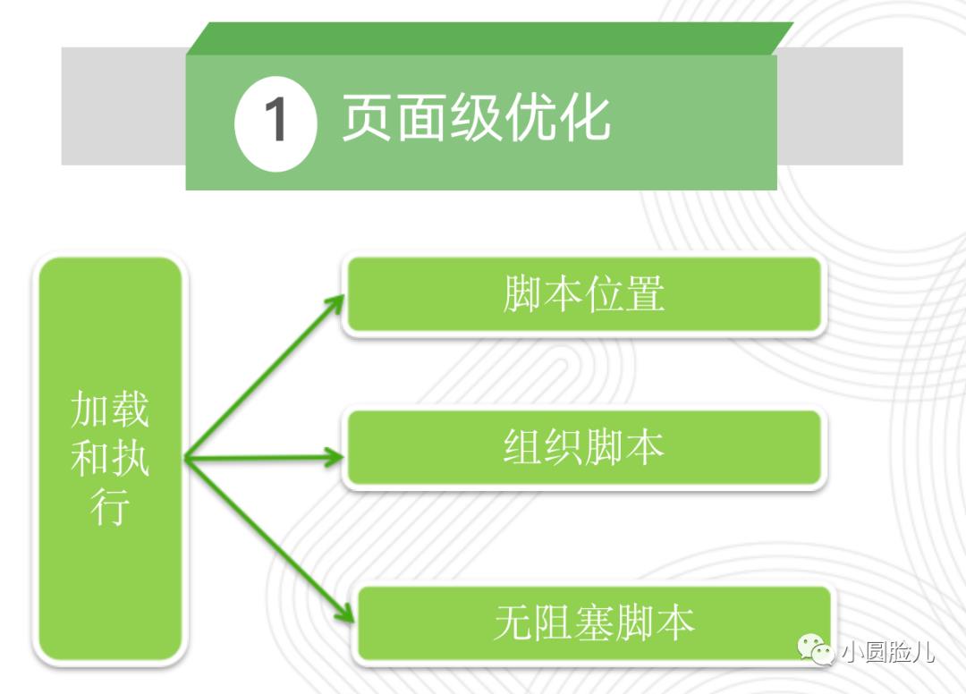 ​教你写出高性能 JavaScript