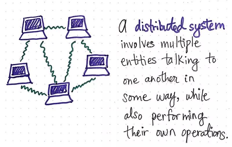 白话解析分布式系统，小白也能看懂