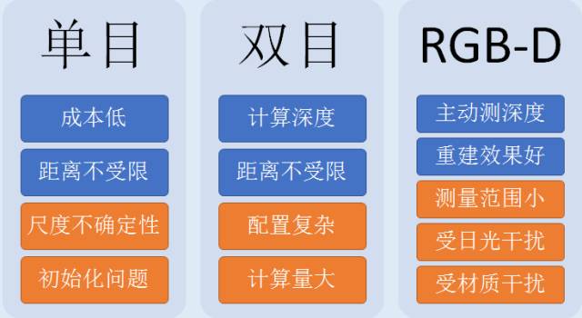 SLAM技术框架及自动驾驶定位方案 | 厚势汽车