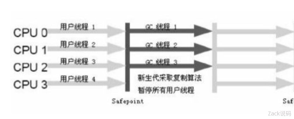 一文了解JVM全部垃圾回收器，从Serial到ZGC