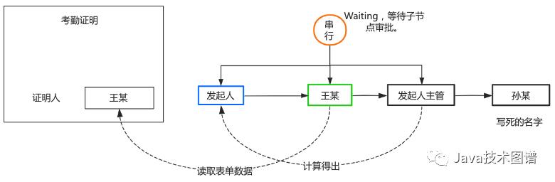 开发一个简单的工作流引擎