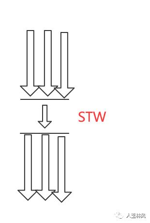 JVM07：常见的几种垃圾回收器和引用类型