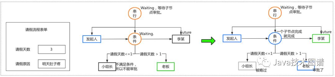 开发一个简单的工作流引擎