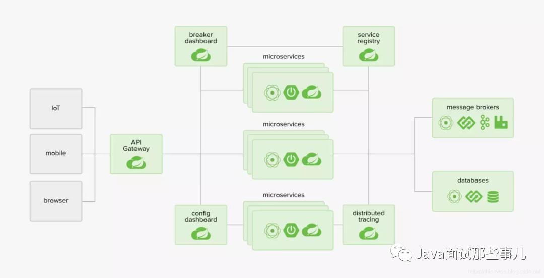 2021 年最新版 SpringCloud 常见面试题~