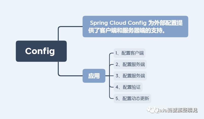 啥是 SpringCloud 体系！图文详解，一起来看看吧！