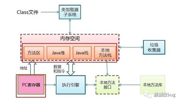 我就改了一下参数，竟然让Tomcat和JVM的性能提升了两倍！