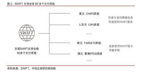 什么是SWIFT系统？美国会利用SWIFT系统制裁中国吗？