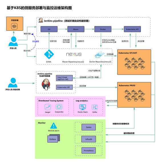 k8s+SpringCloud全栈技术：在k8s平台部署亿级高并发的SpringCloud项目