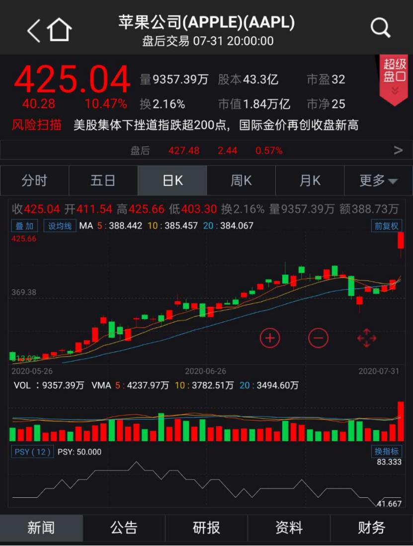 iOS游戏业巨震！重回全球市值第一后，苹果中国App Store半天下架逾2.6万款游戏