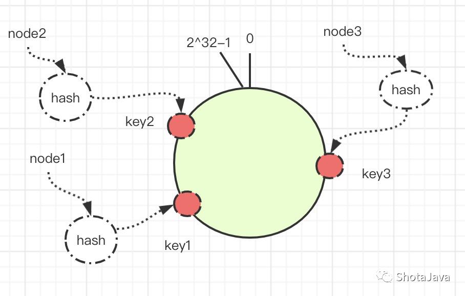原来这就是一致性哈希算法