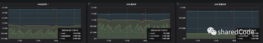 JVM垃圾回收优化实战-G1垃圾回收器