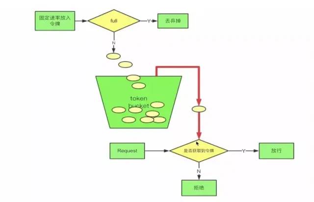 全网最详细的一篇SpringCloud总结