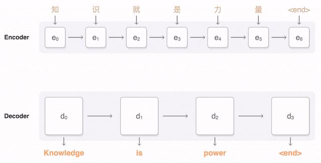 工具|来自Google大脑团队的19个开源数据可视化项目