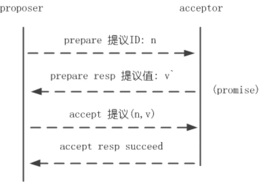 5分钟学分布式系统理论，从放弃到入门