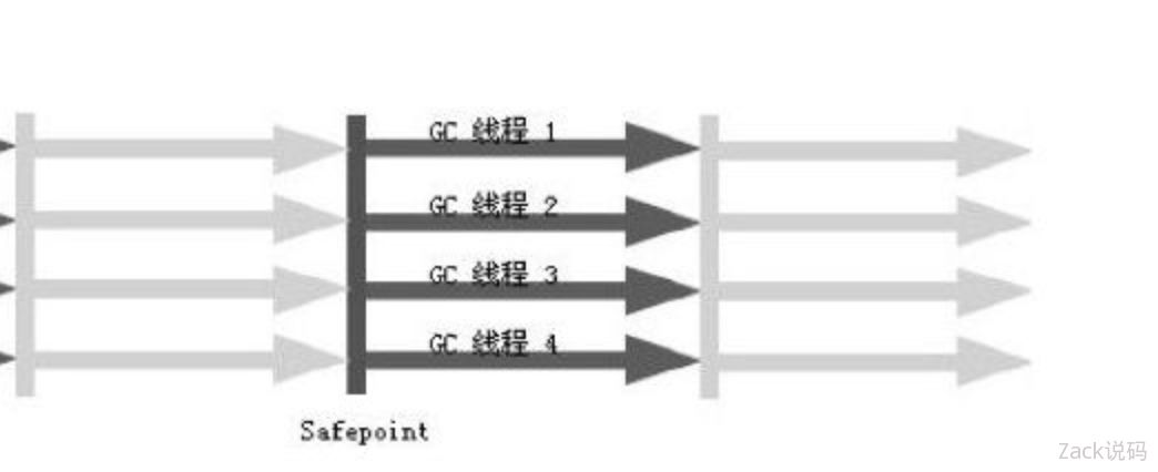 一文了解JVM全部垃圾回收器，从Serial到ZGC