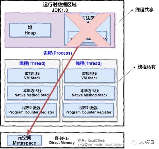 JVM 知识点全面梳理！