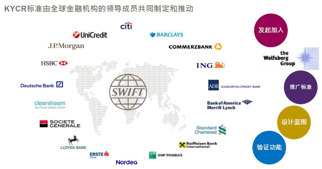 SWIFT中国用户大会第三日: SWIFT助力用户风险防控