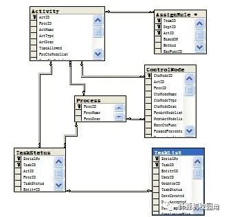 【毕设作品】基于工作流引擎的系统框架设计开发(源代码+论文)免费下载