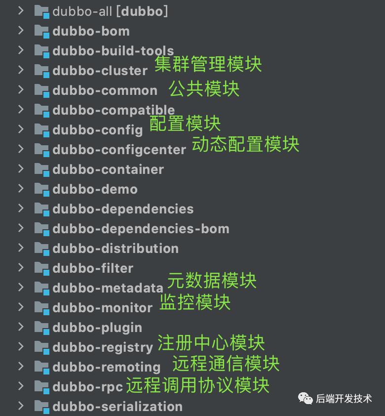 阅读Dubbo源码无从下手？