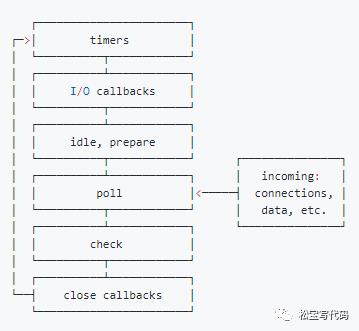 【每日一题】(23题)面试官问：详细描述事件循环Event Loop？