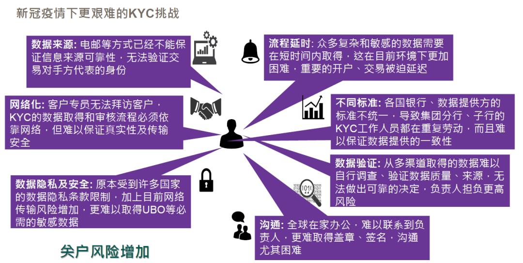 SWIFT中国用户大会第三日: SWIFT助力用户风险防控