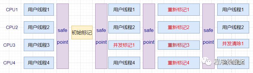 梳理七大垃圾回收器的优缺点