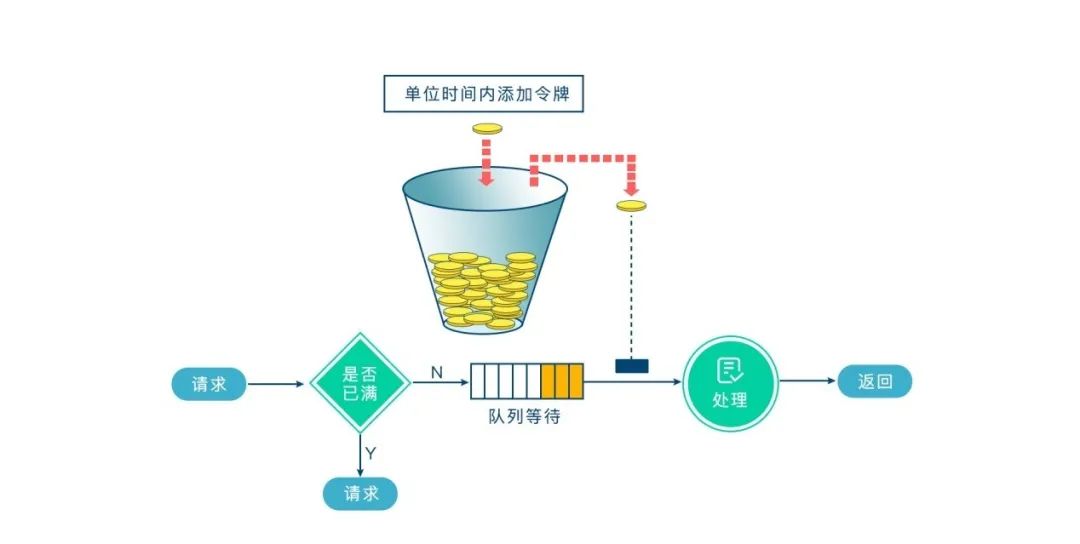 全网最全讲解Spring Cloud Gateway，认真看完这一篇就够了！