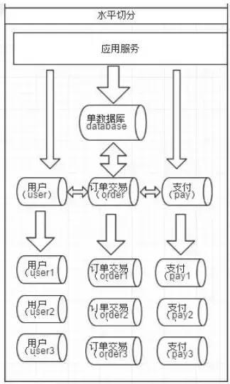 手摸手教你你用数据库中间件Mycat+SpringBoot完成分库分表