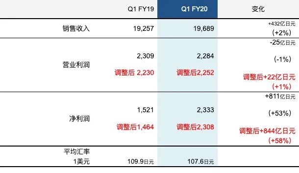 设计早报｜设计师用C4D重绘macOS图标；KFC 首发夏日限定 Hello Kitty 玩具；好丽友跨界卖矿泉水了…