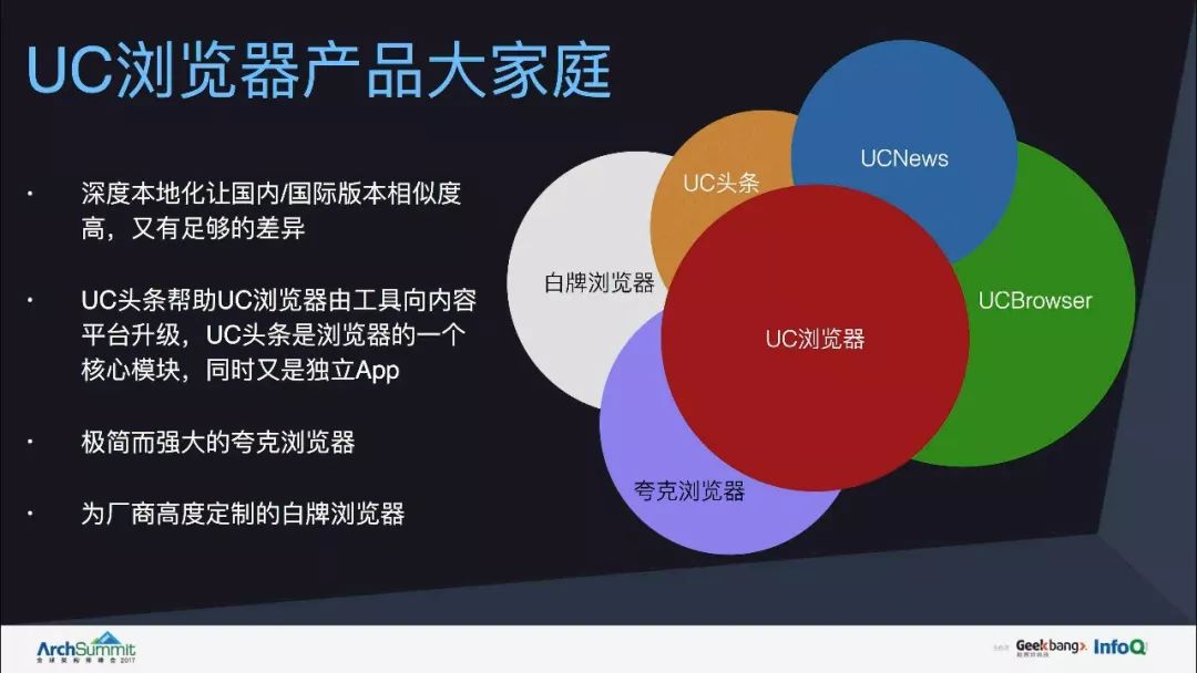 Weex容器助力UC浏览器国际化之路